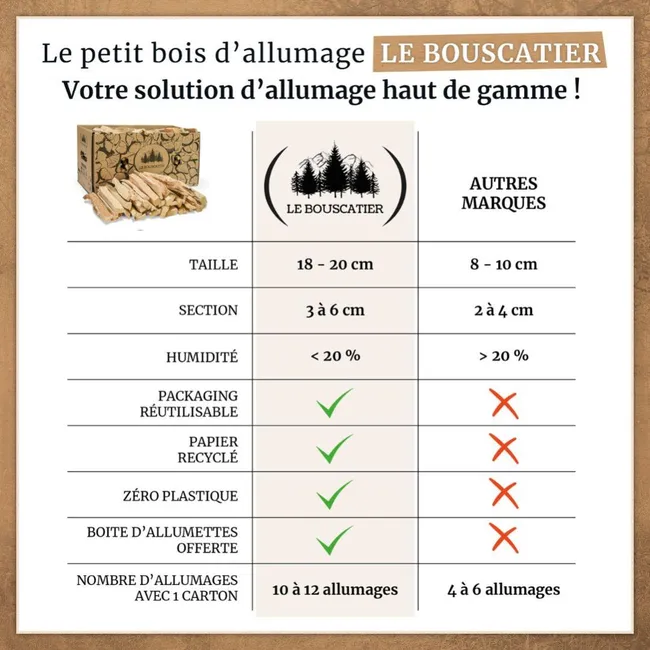 Trockenes Brennholz – 30 cm Scheite, 3 Ster - Image 4